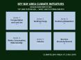 KEY BAY AREA CLIMATE INITIATIVES PowerPoint PPT Presentation