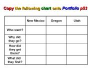 Copy the following chart onto Portfolio p53