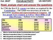 Read, analyze chart and answer the questions