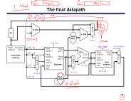 The final datapath