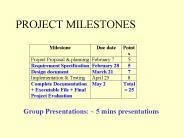 PROJECT MILESTONES