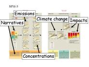 The IPCC