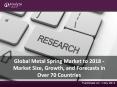Latest Report on Metal Spring Markets Size, Share, & Analysis PowerPoint PPT Presentation