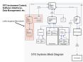STO Instrument Control, Software Interfaces, Data Management, etc. PowerPoint PPT Presentation