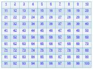 The observed result of the independent variable being manipulated