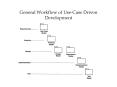 General Workflow of Use-Case Driven Development PowerPoint PPT Presentation