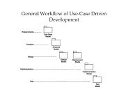 General Workflow of Use-Case Driven Development
