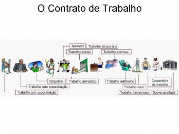 O Contrato de Trabalho