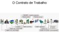 O Contrato de Trabalho PowerPoint PPT Presentation