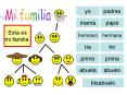 Mi familia PowerPoint PPT Presentation