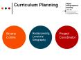 Curriculum Planning PowerPoint PPT Presentation