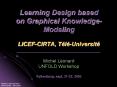 Learning Design based on Graphical Knowledge-Modeling  LICEF-CIRTA, T PowerPoint PPT Presentation