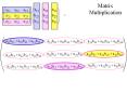 Matrix Multiplication PowerPoint PPT Presentation