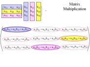 Matrix Multiplication