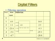 Digital Filters