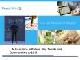Life Insurance Market in Poland, Key Trends and Opportunities to 2018 PowerPoint PPT Presentation