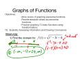 Graphs of Functions PowerPoint PPT Presentation