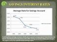 Best Savings Rates - Find Highest Savings Rate and Deposit Rate PowerPoint PPT Presentation
