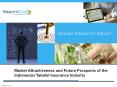 Market Attractiveness and Future Prospects of the Indonesian Takaful Insurance Industry PowerPoint PPT Presentation