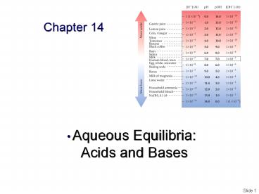 Aqueous Equilibria: Acids and Bases
