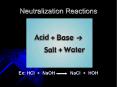 Neutralization Reactions PowerPoint PPT Presentation