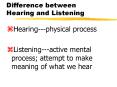 Difference between Hearing and Listening PowerPoint PPT Presentation