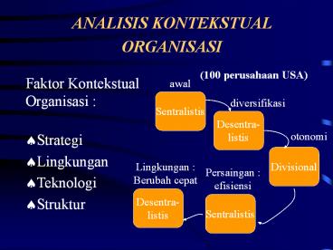 ANALISIS KONTEKSTUAL ORGANISASI