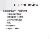 CTC 450 Review