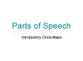 Parts of Speech PowerPoint PPT Presentation