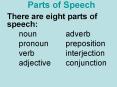 Parts of Speech PowerPoint PPT Presentation
