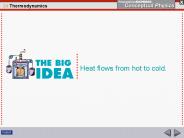 Heat flows from hot to cold.