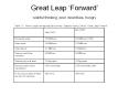 Great Leap  PowerPoint PPT Presentation