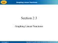 Graphing Linear Functions PowerPoint PPT Presentation