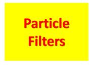Particle Filters