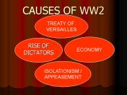 CAUSES OF WW2