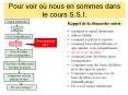 Pour voir o PowerPoint PPT Presentation