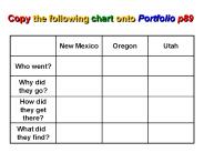 Copy the following chart onto Portfolio p89