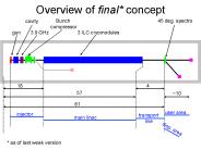 Overview of final* concept
