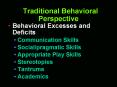 Traditional Behavioral Perspective PowerPoint PPT Presentation