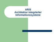 ARIS Architektur integrierter Informationssysteme