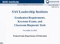 SAS Leadership Institute PowerPoint PPT Presentation