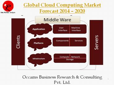 Global Cloud Computing Market Forecast 2014-2020 | Market Service | Size | Growth