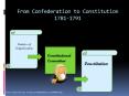 From Confederation to Constitution 1781-1791 PowerPoint PPT Presentation