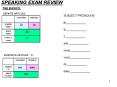SPEAKING EXAM REVIEW PowerPoint PPT Presentation