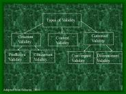 Types of Validity