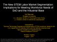 The New STEM Labor Market Segmentation: Implications for Meeting Workforce Needs of DoD and the Industrial Base PowerPoint PPT Presentation