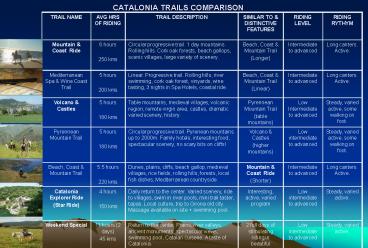 CATALONIA TRAILS COMPARISON