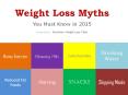 Weight Loss Myths Revealed PowerPoint PPT Presentation