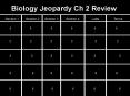 Biology Jeopardy Ch 2 Review PowerPoint PPT Presentation