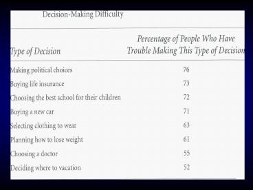 Figure 1.1 The Scope of Decision Making